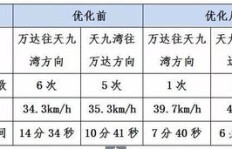 有哪些鲜为人知却能带来高收益的项目值得尝试？