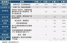 爱奇艺如何通过直播小说实现盈利模式？