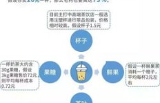 奶茶店前台盈利模式是怎样的？如何实现持续收入？