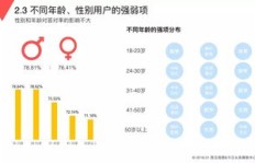 如何在头条上通过知识领域实现盈利？