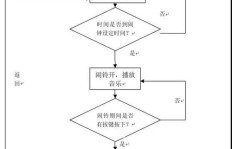 学编程如何选择最佳途径实现高薪回报？