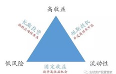 度小满金融副业真的能带来额外收入吗？如何参与和盈利？