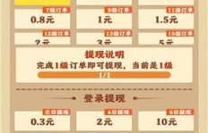 外公的农院是如何实现盈利的独家经营秘诀？