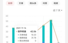 沈阳房产销售利润如何？一个月能赚多少？