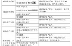 口令设置究竟指什么？其含义和作用详解