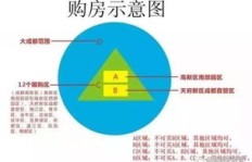 在成都，有哪些途径能轻松实现财富增长？