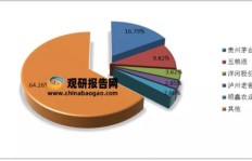干白酒行业盈利前景如何？真的能赚钱吗？