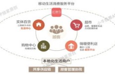 零资本起步，如何在英语领域实现盈利？