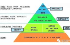 离婚后如何合理规划财务实现经济独立？