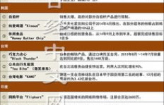 马来西亚有哪些热门商品能快速盈利？