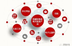 物料采购人员为何严禁兼职？企业规定背后的考量是什么？