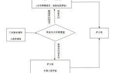 衡阳附一医院口碑如何？如何预约住院流程详解