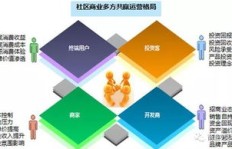 清远副业增收如何高效运营？实战技巧全解析
