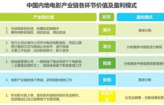 美团微头条盈利模式是怎样的？如何通过其实现收益？