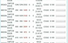 微信发布任务平台有哪些？你知道这些热门平台吗？