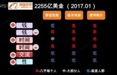 流浪中国拍视频，真的能赚到钱吗？背后的盈利模式是什么？