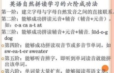 泰语老师的发音技巧究竟如何精准掌握？有哪些实用方法可以尝试？