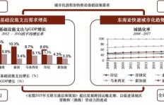物流市场如何寻找盈利机会？隐藏的财富增长点在哪里？