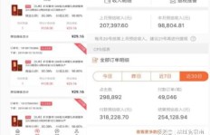 沈阳哪家抖音带货公司最能赚钱？你了解吗？