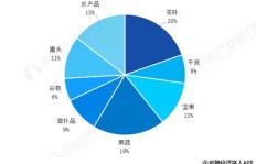 江苏跨境电商如何实现盈利模式？