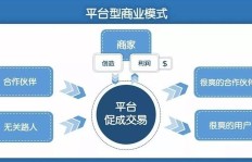 稻草人旅行是如何实现盈利的？它的商业模式有何独特之处？