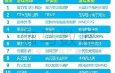 玩游戏也能赚钱？探寻正确入门途径，有哪些详细指引值得关注？