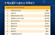 聊城有哪些副业平台值得推荐？排名情况如何？
