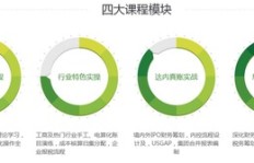 达内集团旗下共有多少家公司及分公司？