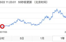 如何低成本实现高效盈利？掌握这些方法你也能轻松赚钱！