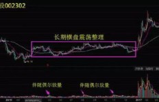 想要通过炒股获利，需要准备哪些关键要素和工具？