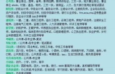 副业出书真的能赚钱吗？如何评估其盈利潜力？