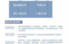 农村饭店如何经营才能实现盈利增长？