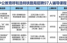 售楼部经理的薪资待遇和岗位职责，你了解多少呢？