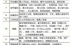 美容店员工薪资水平如何？上班工资待遇详解