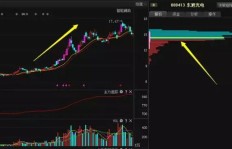 炒股票如何一步步实现盈利？赚钱过程详解