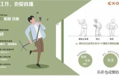 高压焊工在哪些地区收入最高？哪里是赚钱的最佳选择？