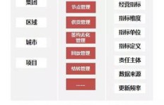微商省代在层级体系中占据何种地位，究竟是什么级别的存在？