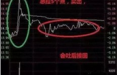 头条上通过歌曲剪辑盈利的秘诀是什么？如何实现收益最大化？