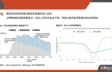 经济趋势下，副业选择有何新动向？