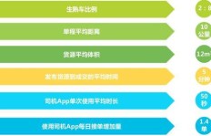跑同城配送业务，真的能实现盈利吗？