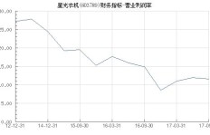 农机经营真的能带来高利润吗？利润率到底有多高？