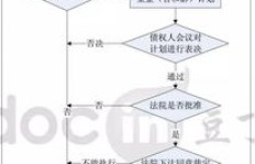 贸易型企业究竟是如何定义与运作的？