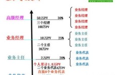 如何在国外销售产品并获得盈利？
