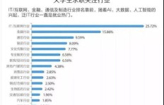 95后如何选择职业才能实现高收入？