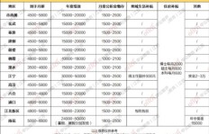 一建民航兼职薪资福利如何？兼职待遇是否值得考虑？