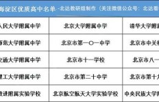 你心目中高效的赚钱途径有哪些？分享你的见解！
