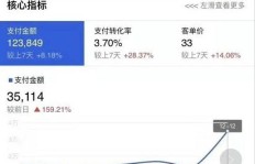微积金真的能正规赚钱吗？其盈利模式是否可靠？