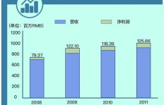 电子厂加班真的能多赚钱吗？具体收入如何计算？