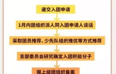 如何成为兼职快递员？加入流程详解