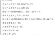 会计师事务所的盈利能力如何？真的能赚钱吗？